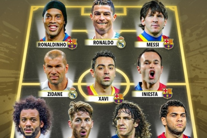 外媒评西甲历史最佳阵：梅罗领衔 小罗&齐祖在列 巴萨6人&皇马5人